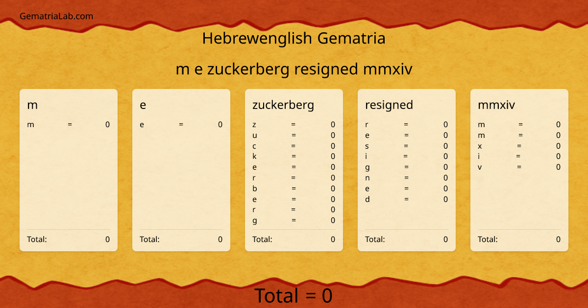 m e zuckerberg resigned mmxiv in hebrewenglish Gematria